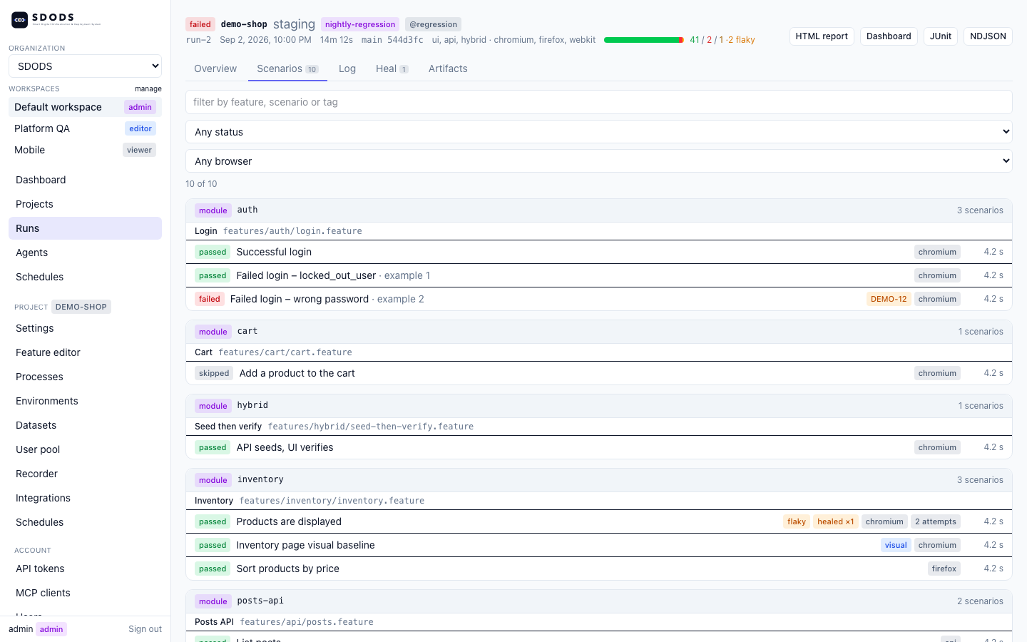A run opened to its scenarios, grouped by module, with status, browser, tags and a linked issue